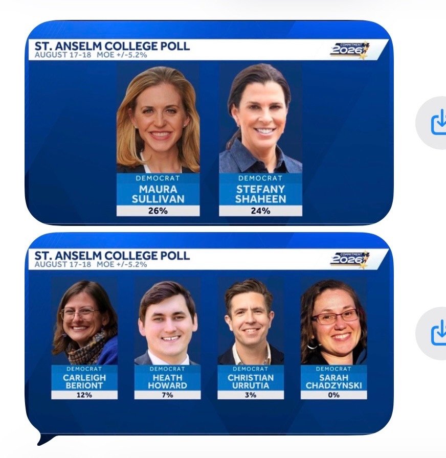 Polls: Carleigh up 9 points!