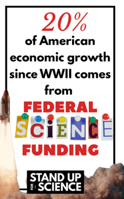 Flyer copy reads 20% of American economic growth since WWII comes from Federal Science Funding with Stand Up for Science logo in redbox and white type at bottom.