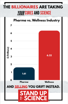 Flyer copy reds The Billionaires are Taking your cures and science and selling you grift instead with Satnd Up for Science logo in redbox with white type at bottom