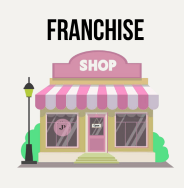 A storefront with a pink and white striped awning, pink window frames, and a pink sign that says 'SHOP.' Above the store, there is large black text that says 'FRANCHISE,' a streetlamp on the left, and green bushes on both sides. Pink Caviar Lash