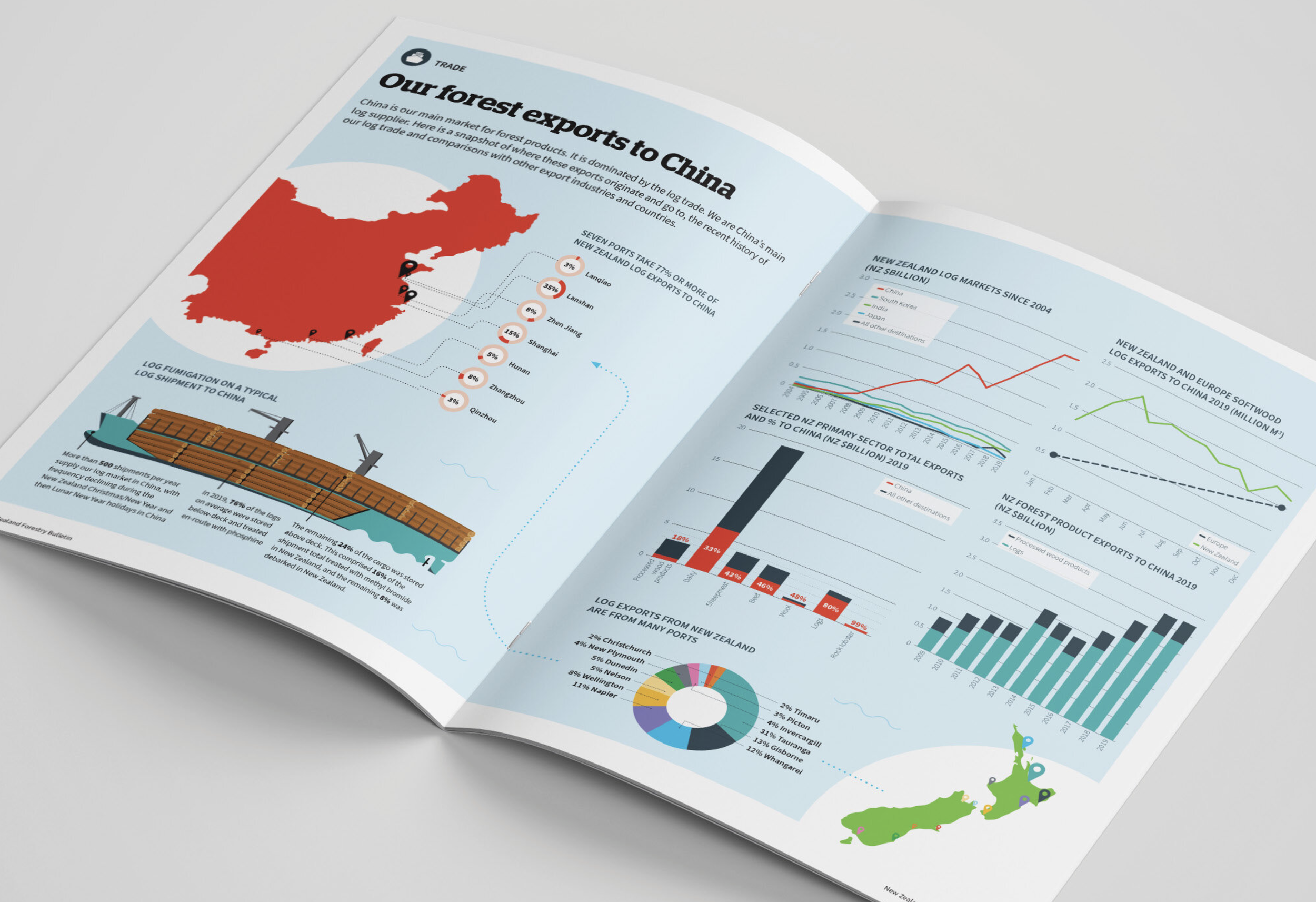 Scenario_infographics_data.png