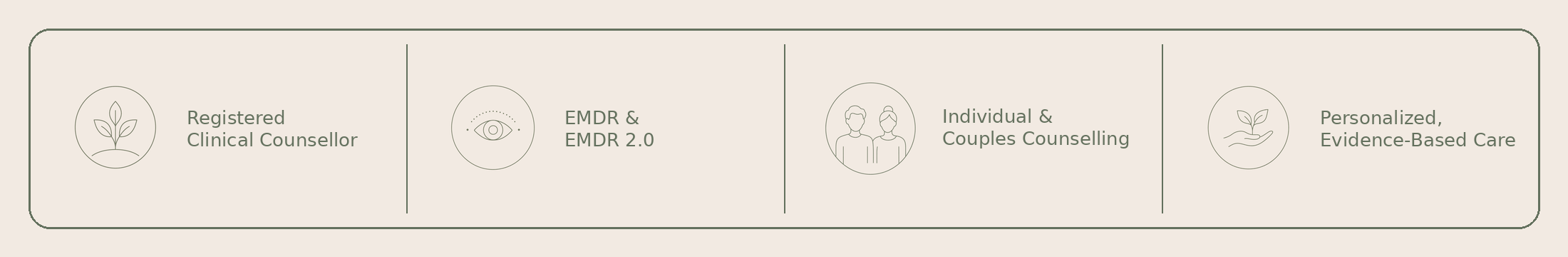 A graphic with four sections, each containing an icon and text. The sections are: a plant icon with "Registered Clinical Counsellor," an eye icon with "EMDR & EMDR 2.0," two people icon with "Individual & Couples Counselling," and a hand holding a plant icon with "Personalized, Evidence-Based Care."