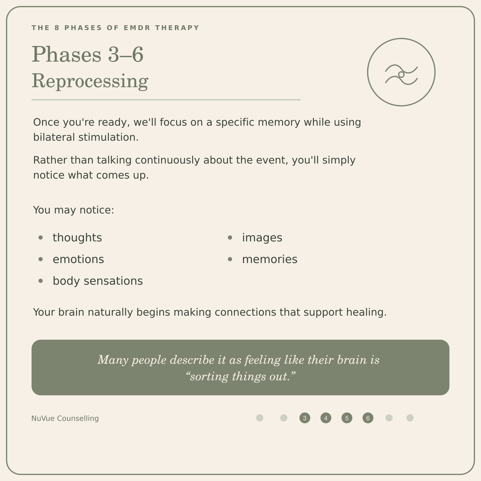 A webpage discussing phases 3-6 of EMDR therapy, focusing on reprocessing, with a section listing symptoms like thoughts, emotions, body sensations, images, and memories, and an inspirational quote about the brain's natural healing process, from NuVue Counselling.