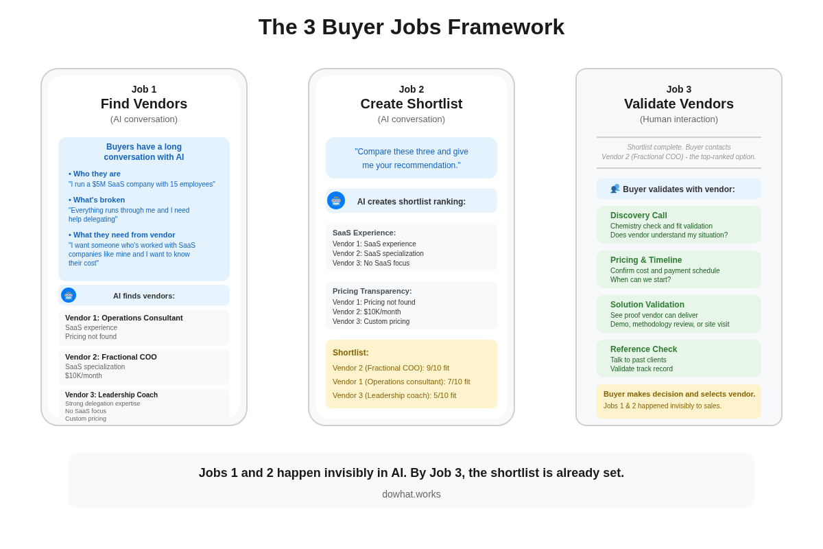 The 3 Buyer Job Framework: Find Vendors, Shortlist Vendors, Validate Vendors