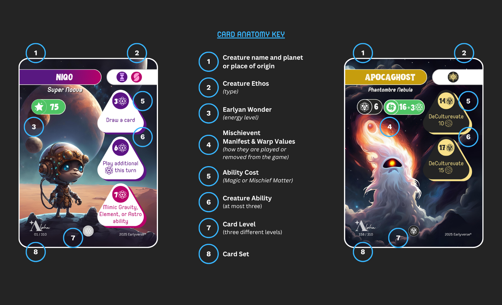 An infographic of the card anatomy of Earlyverse and Mischieverse cards, explaining the elements of each card.