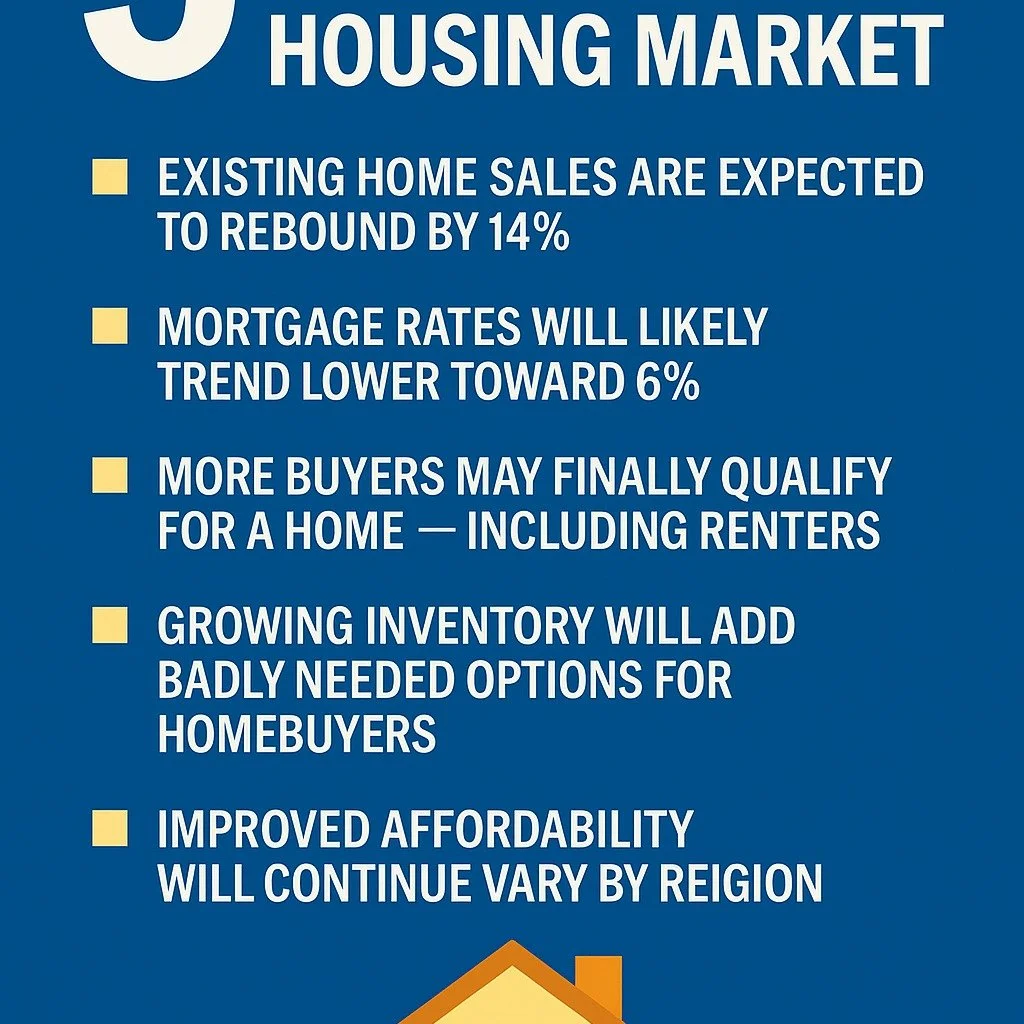 The 2026 housing market is shaping up to offer more opportunity for buyers and sellers.
NAR forecasts a 14% jump in home sales, with mortgage rates expected to trend toward 6% and more inventory hitting the market.
Affordability will improve in many 
