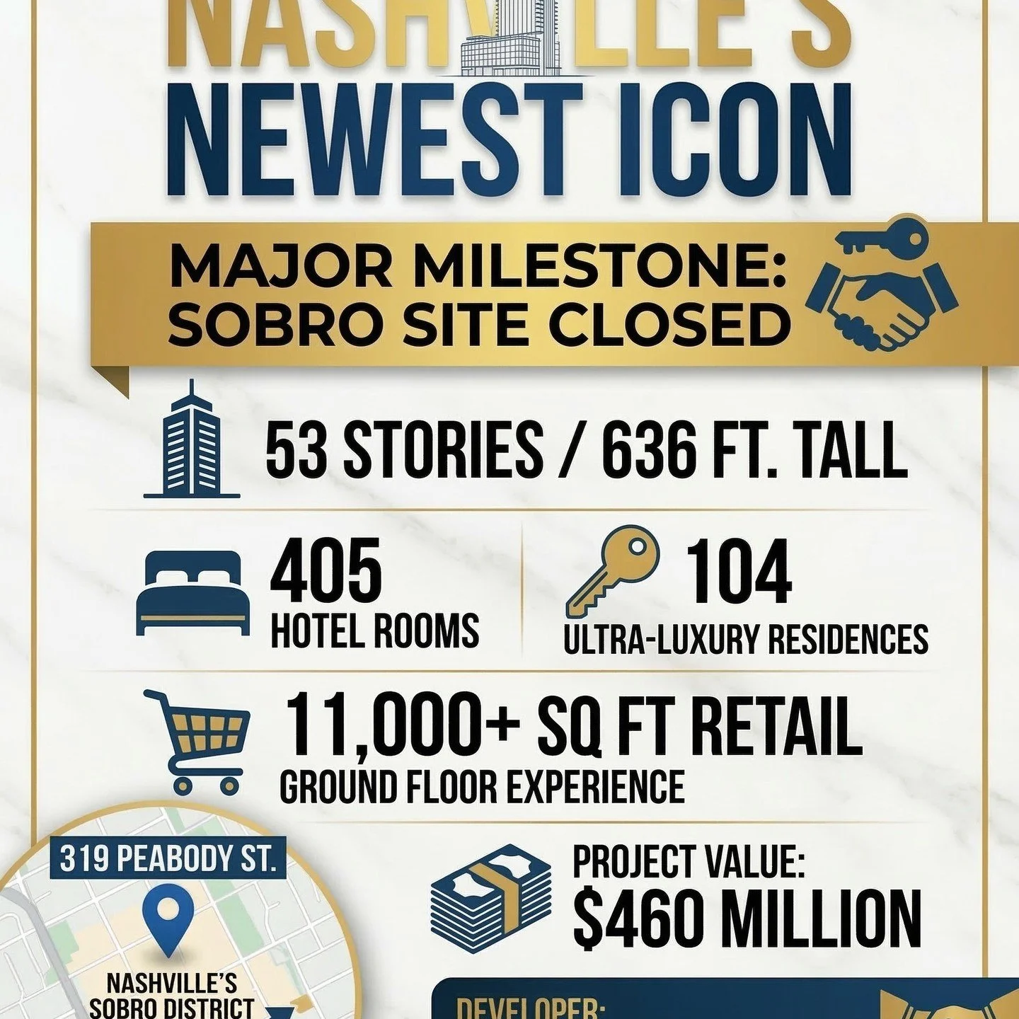 Major moves in the 615! 💥

Say hello to Nashville's newest icon. 🏗️✨ Chicago-based DAC Developments just officially closed on the site at 319 Peabody St, which is destined for a massive, 53-story hotel and condo tower! 🌆

This towering new additio