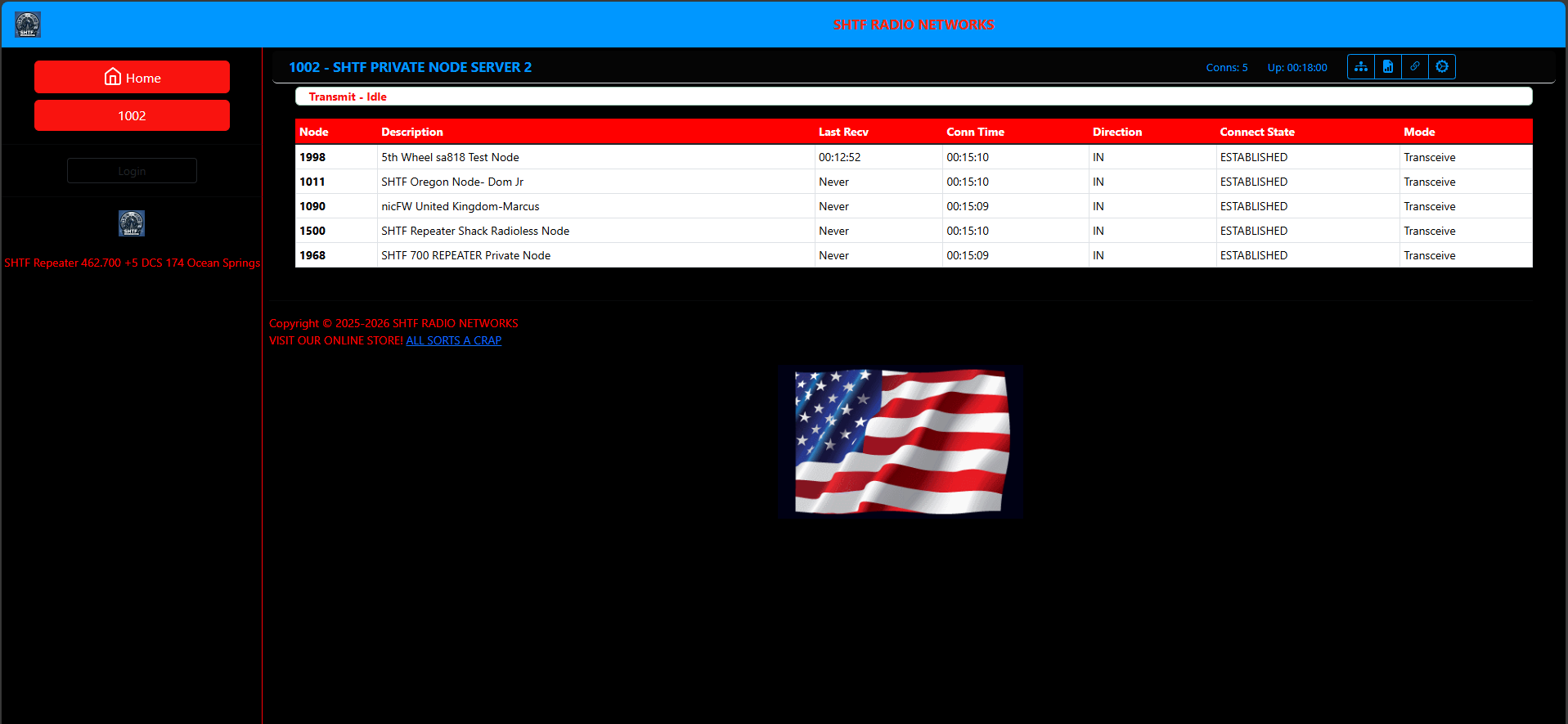 New Server access monitoring screen.png