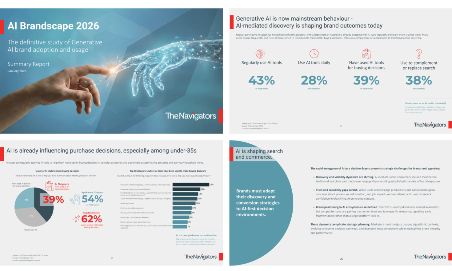 AI Brandscape 2026 Report