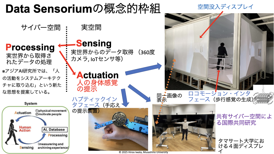 Data Sensorium Detail (JP).001.png