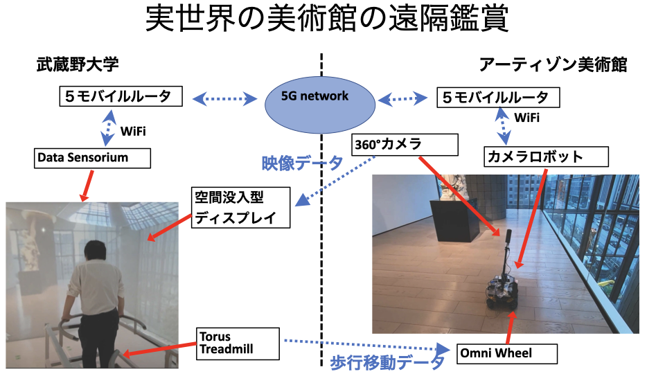 Data Sensorium Detail (JP).003.png