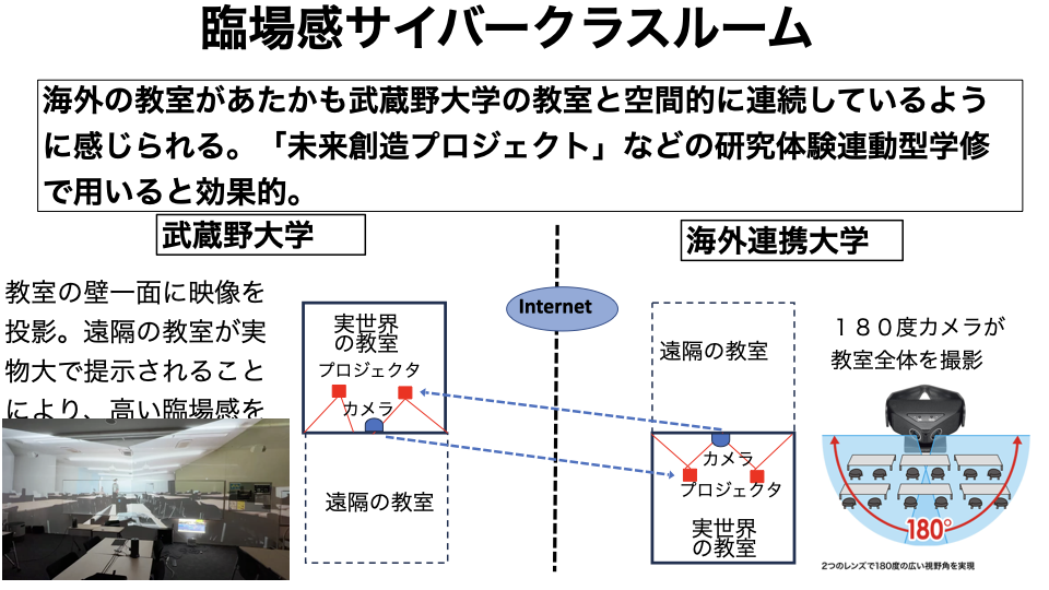 Data Sensorium Detail (JP).005.png