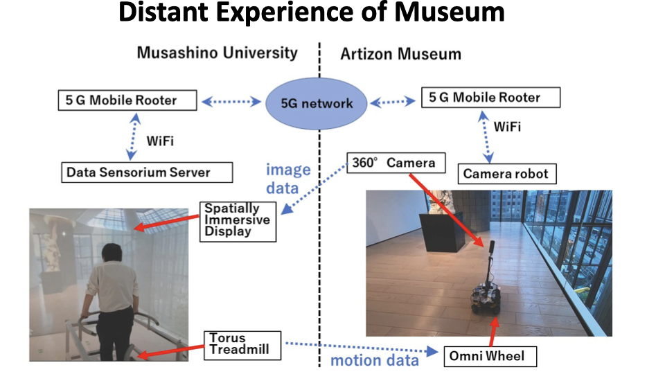 Data Sensorium Detail (EN).003.png
