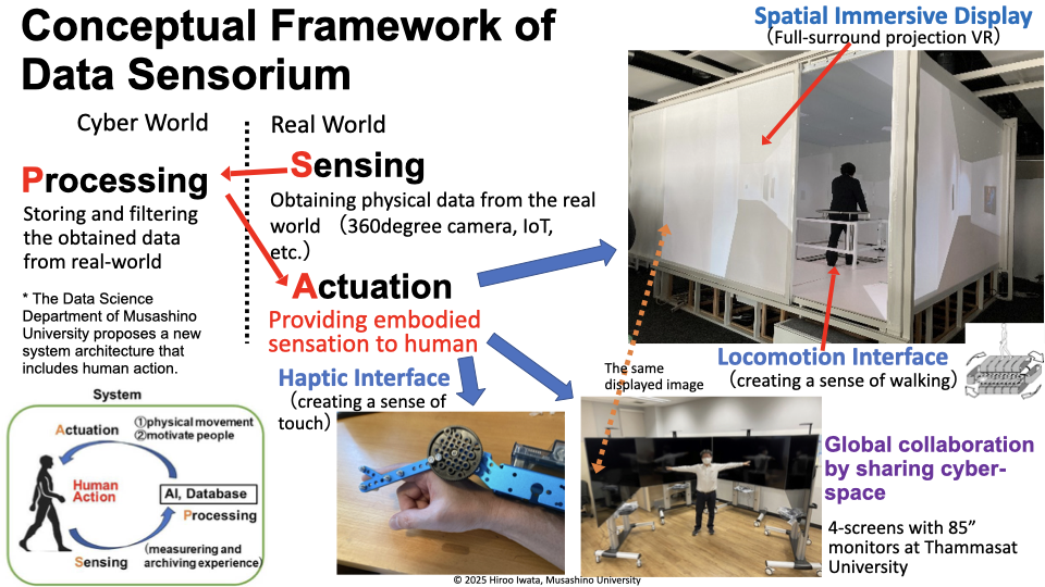 Data Sensorium Detail (EN).001.png