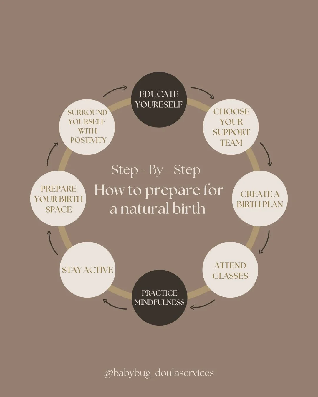 ✨ Preparing for a natural birth doesn&rsquo;t have to feel overwhelming. With the right tools, support, and mindset, you can walk into labour feeling grounded, confident, and empowered. ✨

This step-by-step guide highlights some of the most impactful