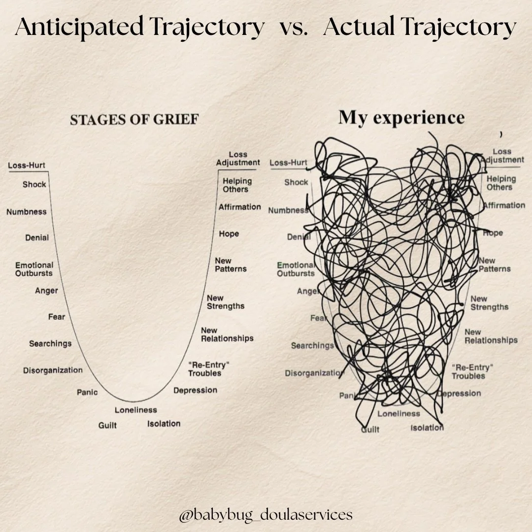 The expectation of how healing should look&hellip;
and the reality of how it actually unfolds.

Grief, postpartum, identity shifts, it&rsquo;s rarely a straight line.

If you&rsquo;re in the messy middle, you&rsquo;re not alone. 🤍
.
.
.
.
.
#miscarr