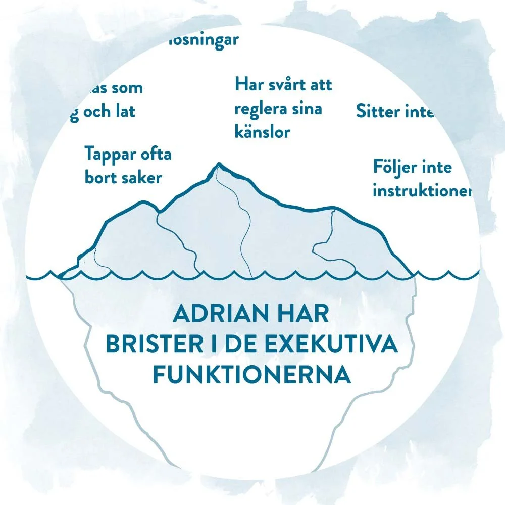 Illustration av ett isberg med en text som säger 'Adrian har brister i de exekutiva funktionerna'.