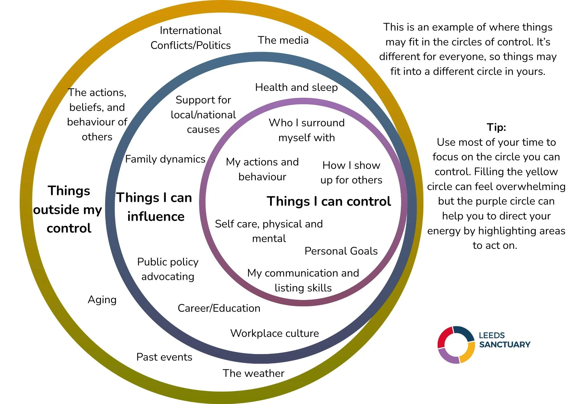 Controlling Many Things Blog | Magic Wand — Leeds Sanctuary
