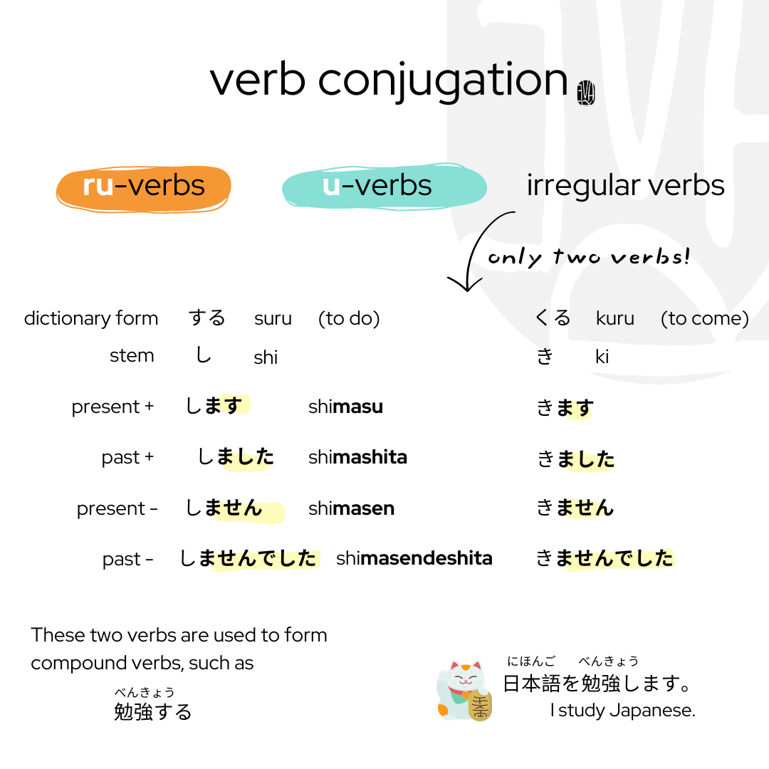 verb conjugation3.png