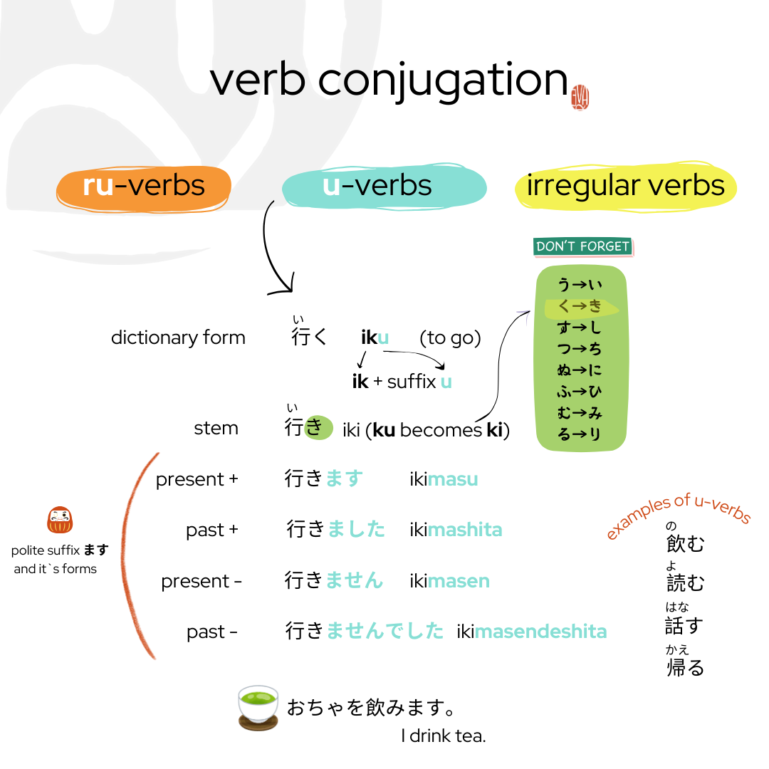 verb conjugation2.png