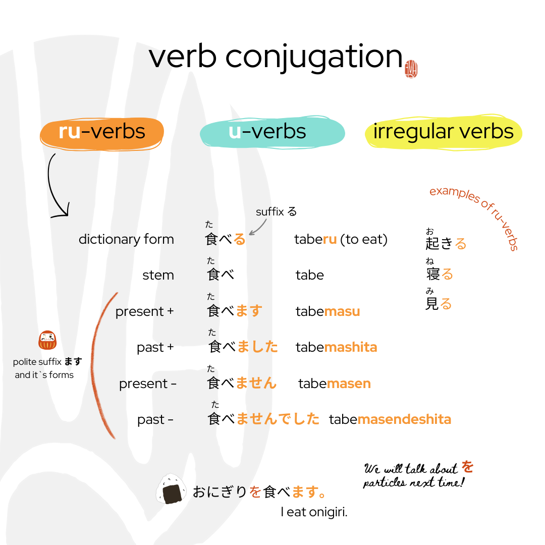 verb conjugation1.png
