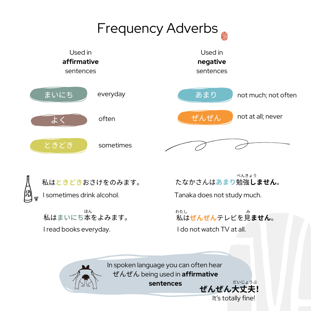 Frequency Adverbs.png