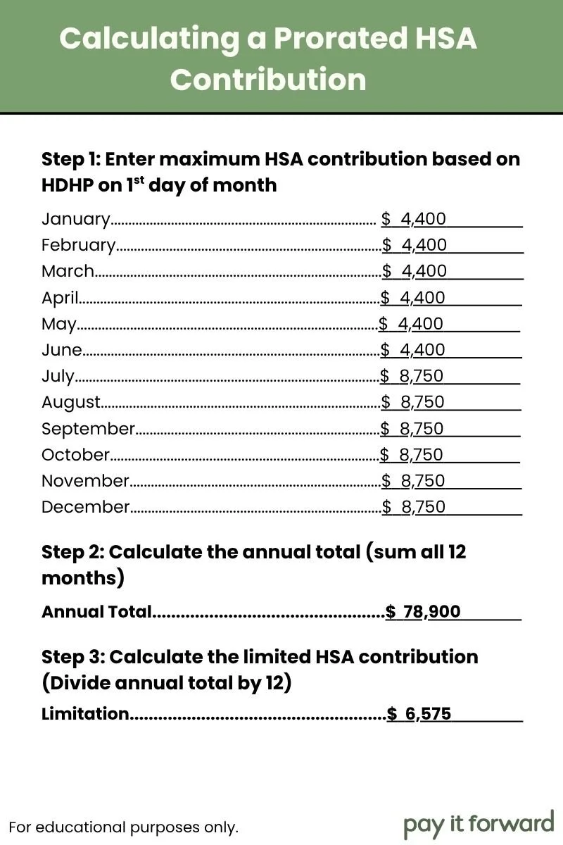 Example of a prorated HSA contribution when switching health plans during the year.