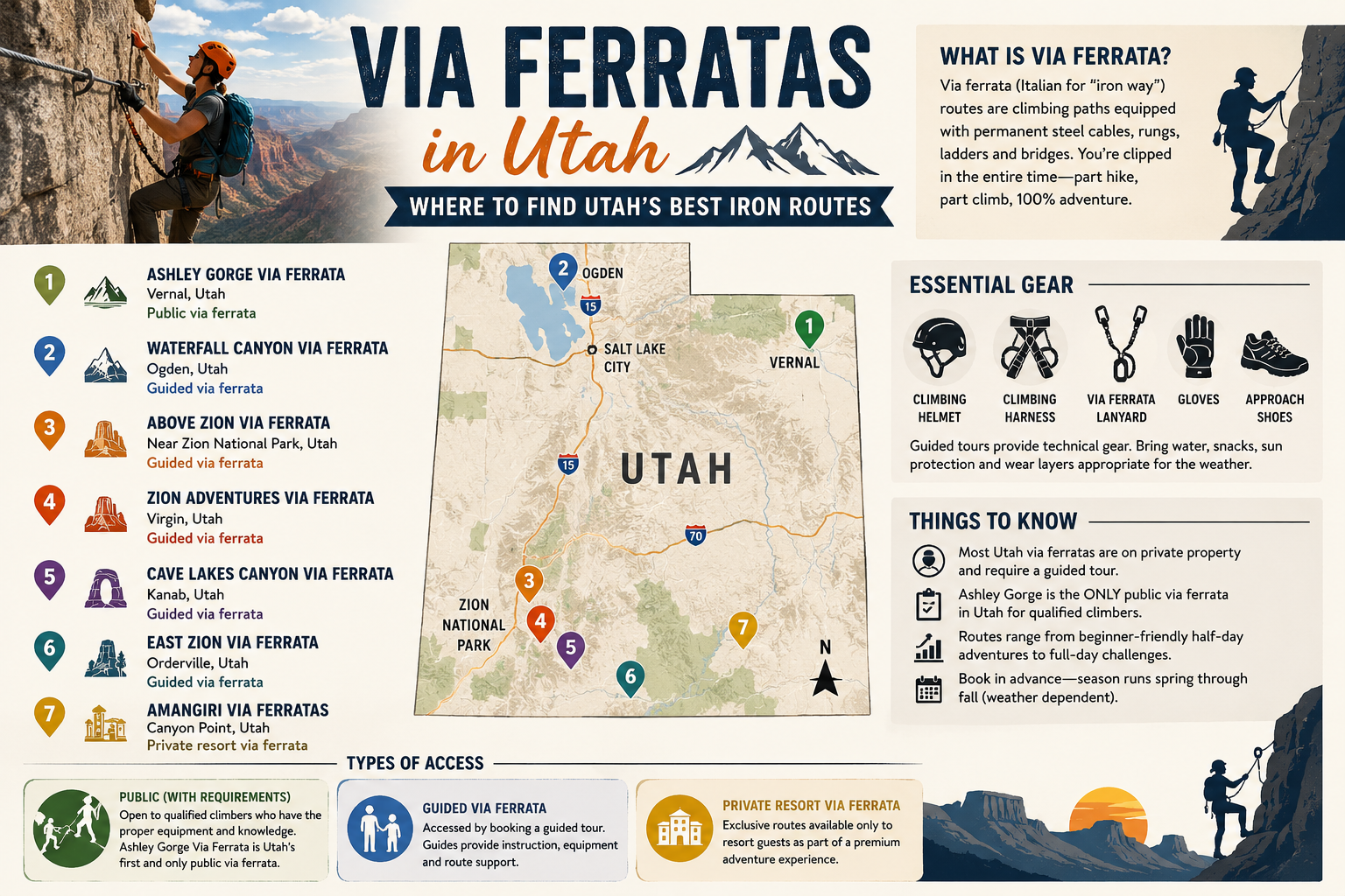 Infographic comparing seven via ferratas in Utah, including Ashley Gorge, Waterfall Canyon, Above Zion, Zion Adventures, Cave Lakes Canyon, East Zion, and Amangiri, with locations, access types, typical experience, and who each route is best for.