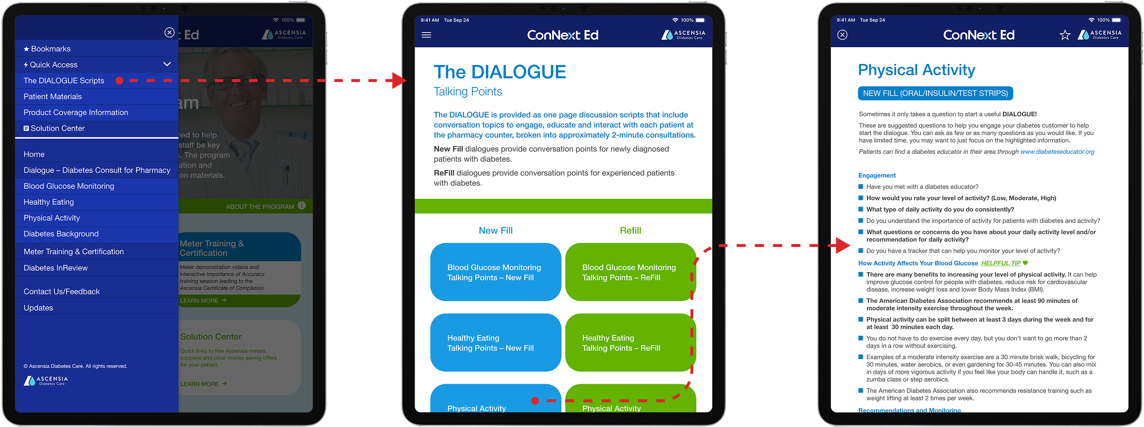 Three tablet screens: the side menu, The Dialogue talking points with a New Fill and a ReFill script for each topic, and a Physical Activity script open.