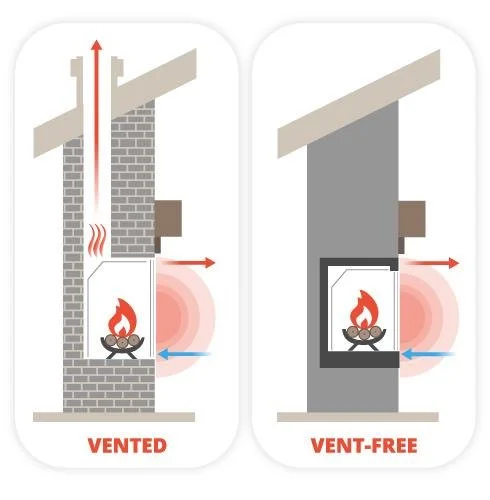 Diagram comparing vented and vent-free fireplaces, showing heat flow and design differences.