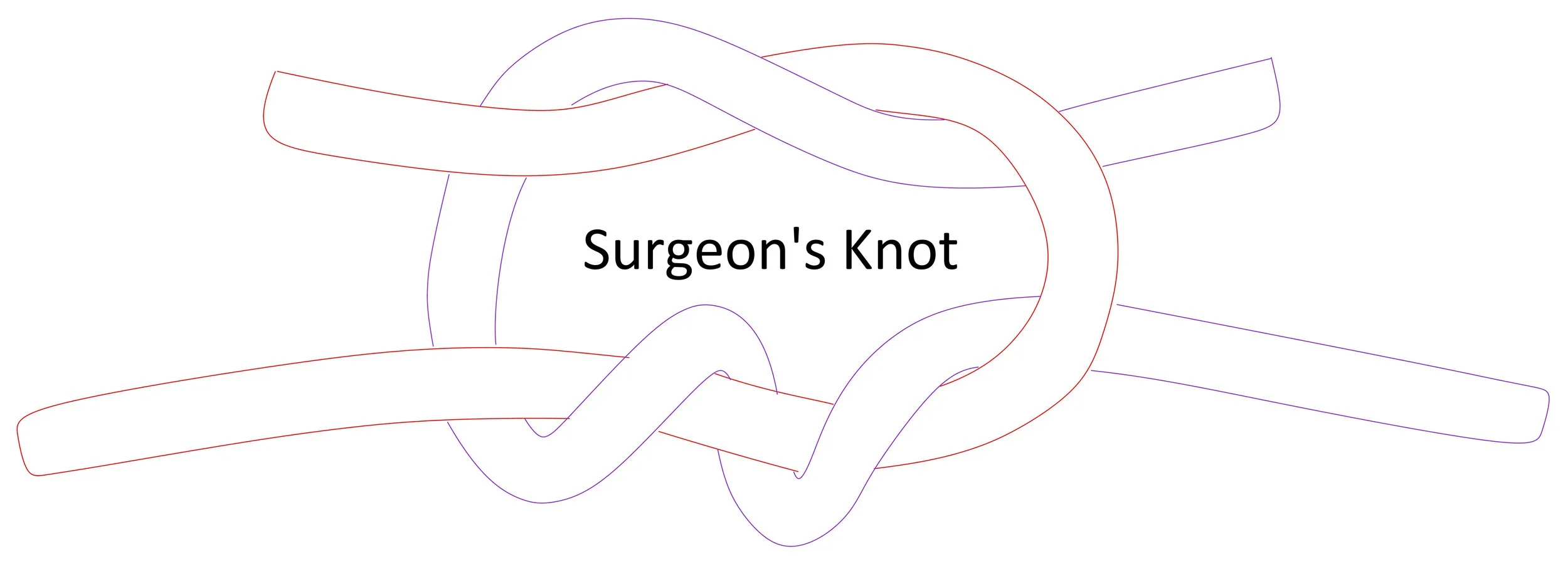 The Surgeon’s Knot