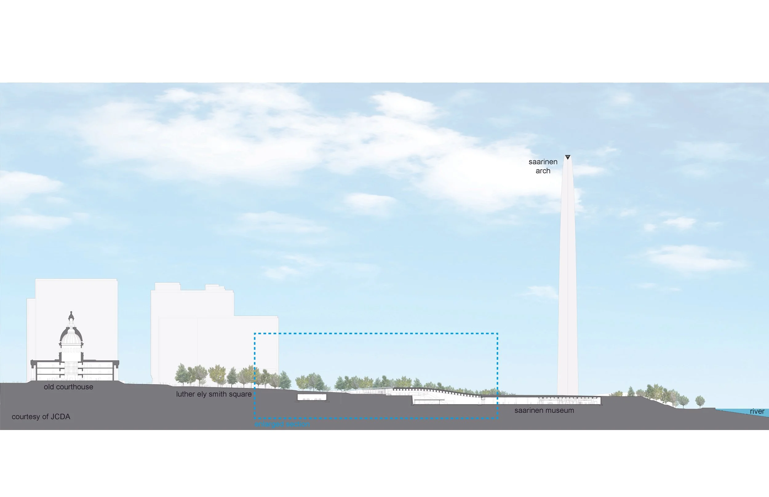 illustrated Cross section of historic courthouse to the museum, arch, and river