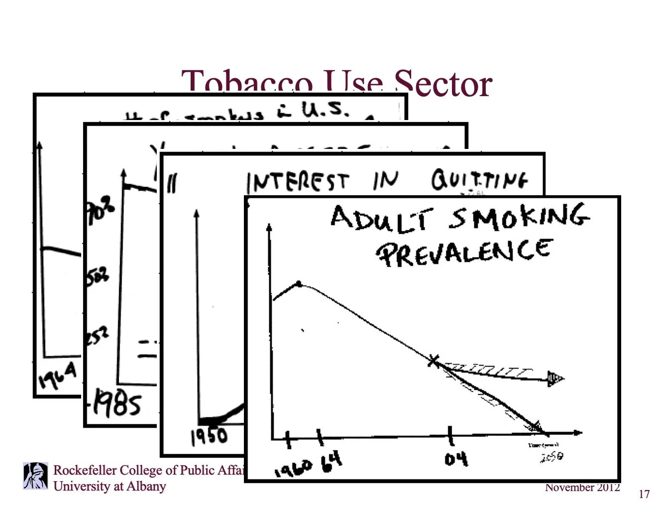 Hand-drawn graphs illustrating tobacco use trends, including adult smoking prevalence over time, with a focus on the interest in quitting. The image is titled 'Tobacco Use Sector' and is attributed to Rockefeller College of Public Affairs at the University of Albany, dated November 2012.