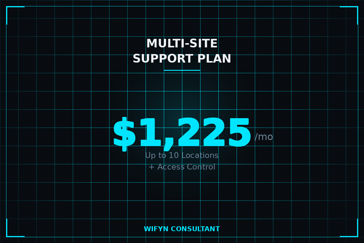 Multi-Site Support Plan