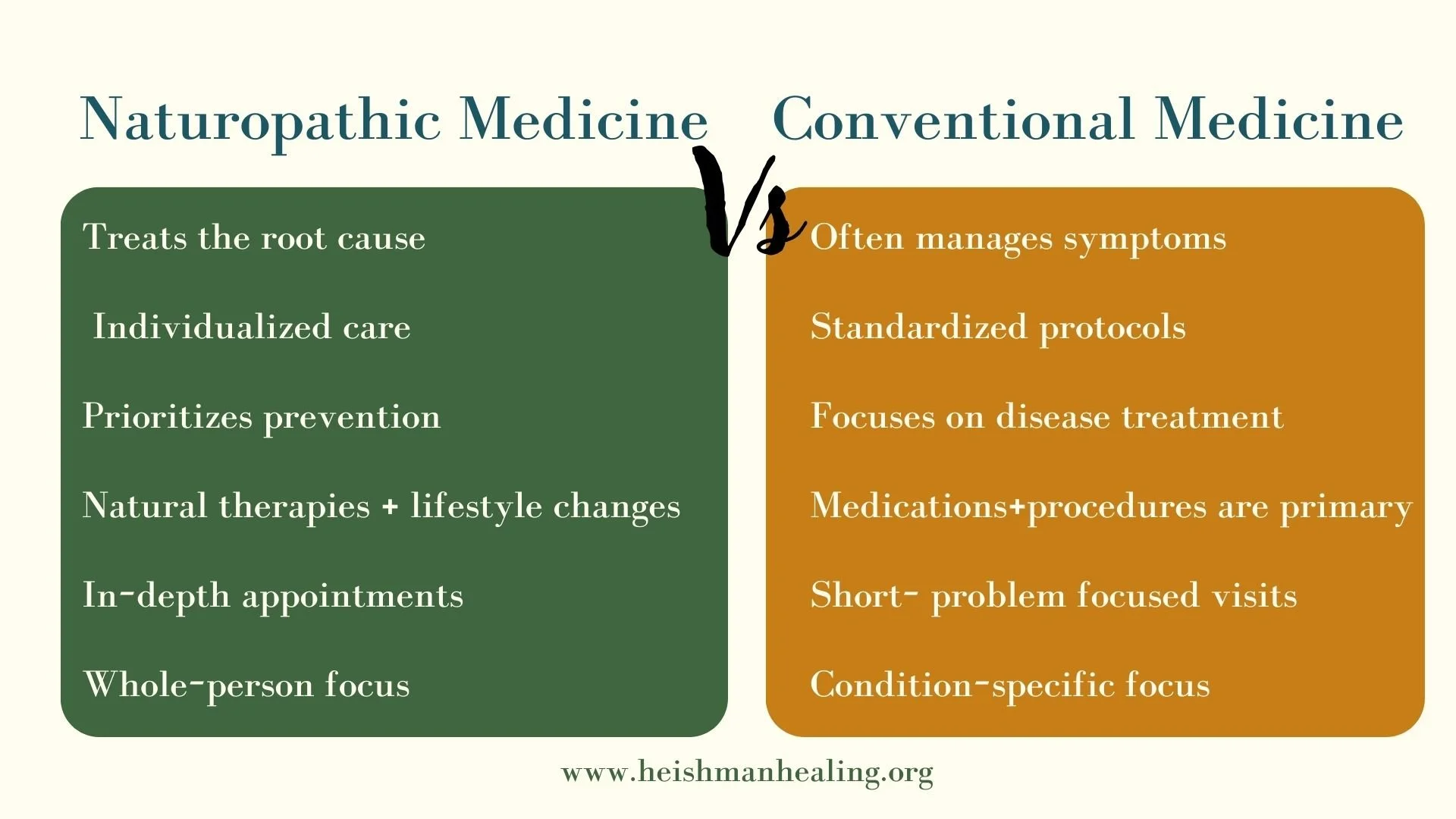 What is Naturopathic Medicine?