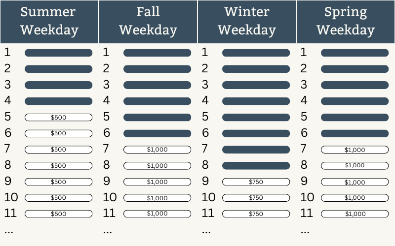 Example Pricing and Availability Calendar