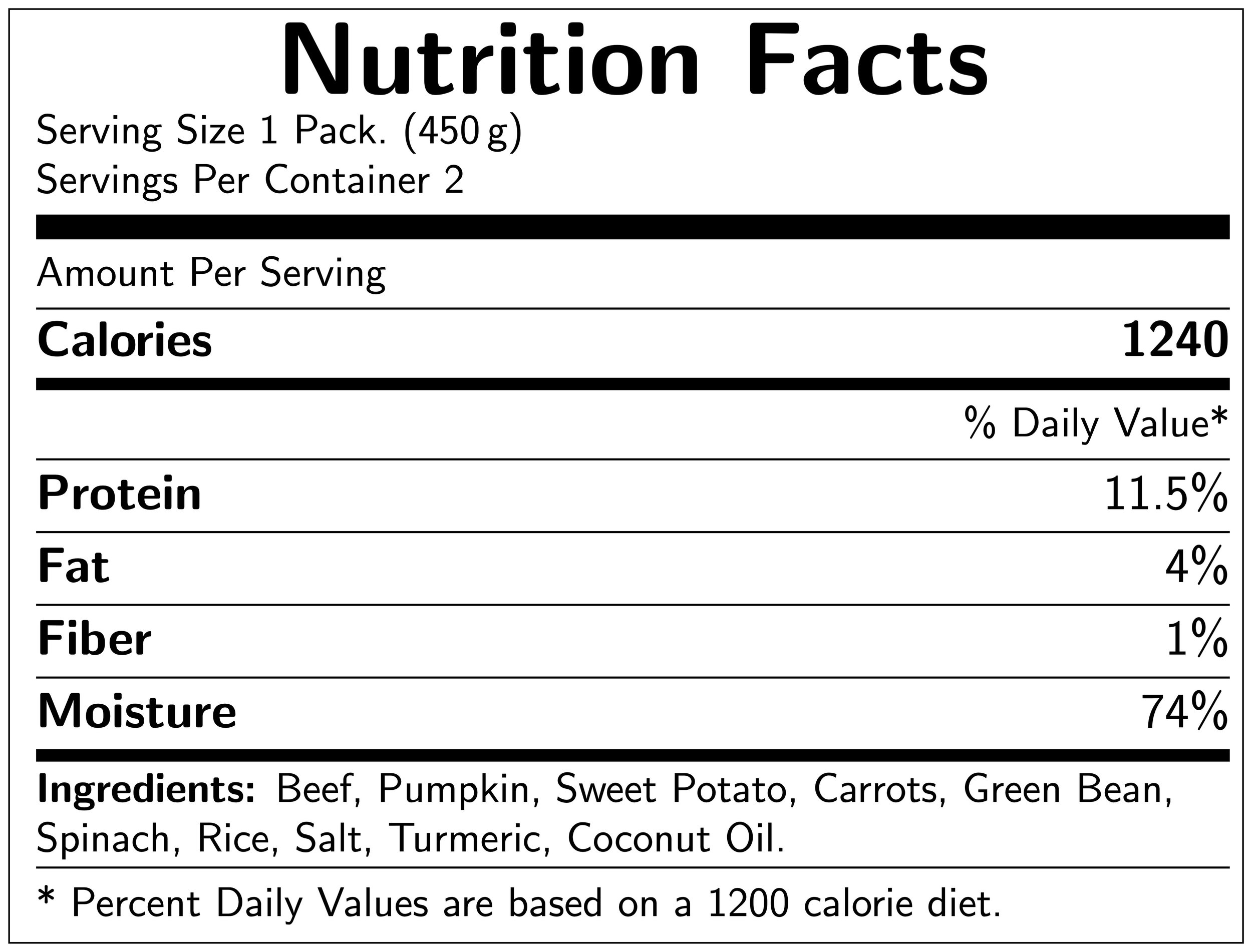 Nutritional facts for Beef recipe