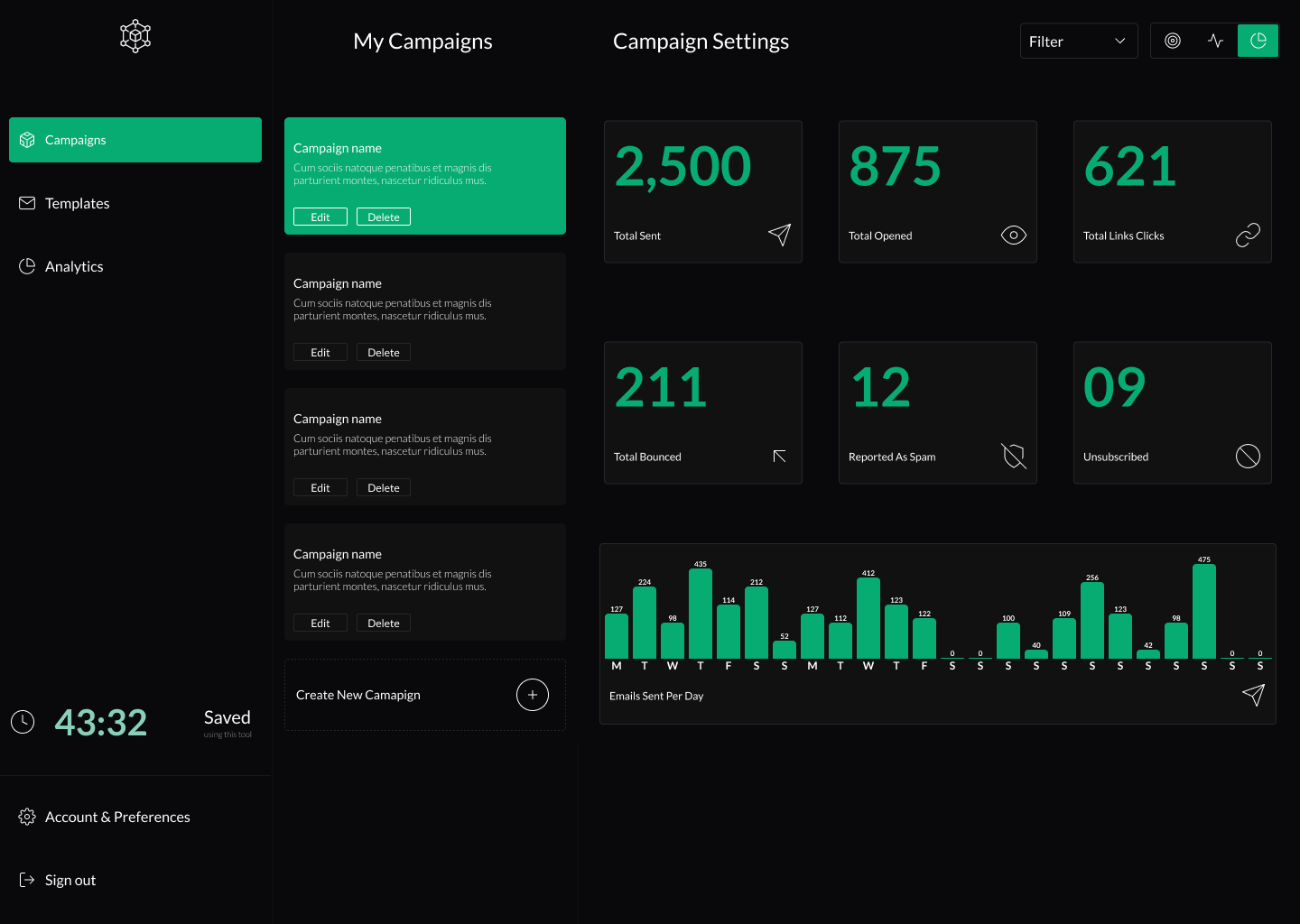 Dashboard displaying email marketing campaign statistics with sections for campaigns, campaign settings, total sent, opened, links clicked, bounced, spam reports, unsubscribes, and a bar chart showing emails sent per day.