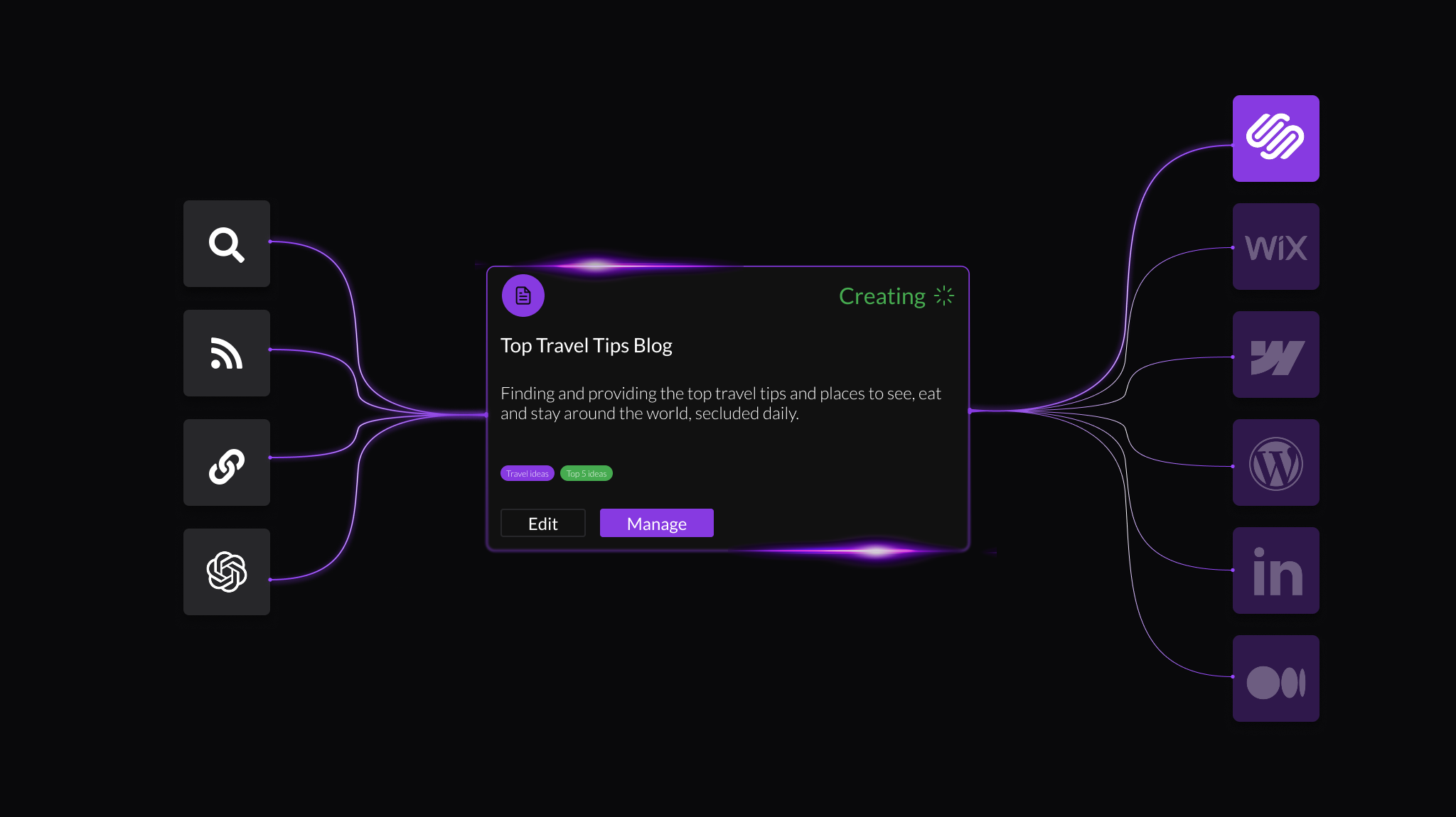 Digital mind map with a central node titled 'Top Travel Tips Blog' connected to icons representing search, RSS, link, and network, with outgoing branches leading to various website icons, including Wix, WordPress, LinkedIn, and Vimeo, on a dark background.