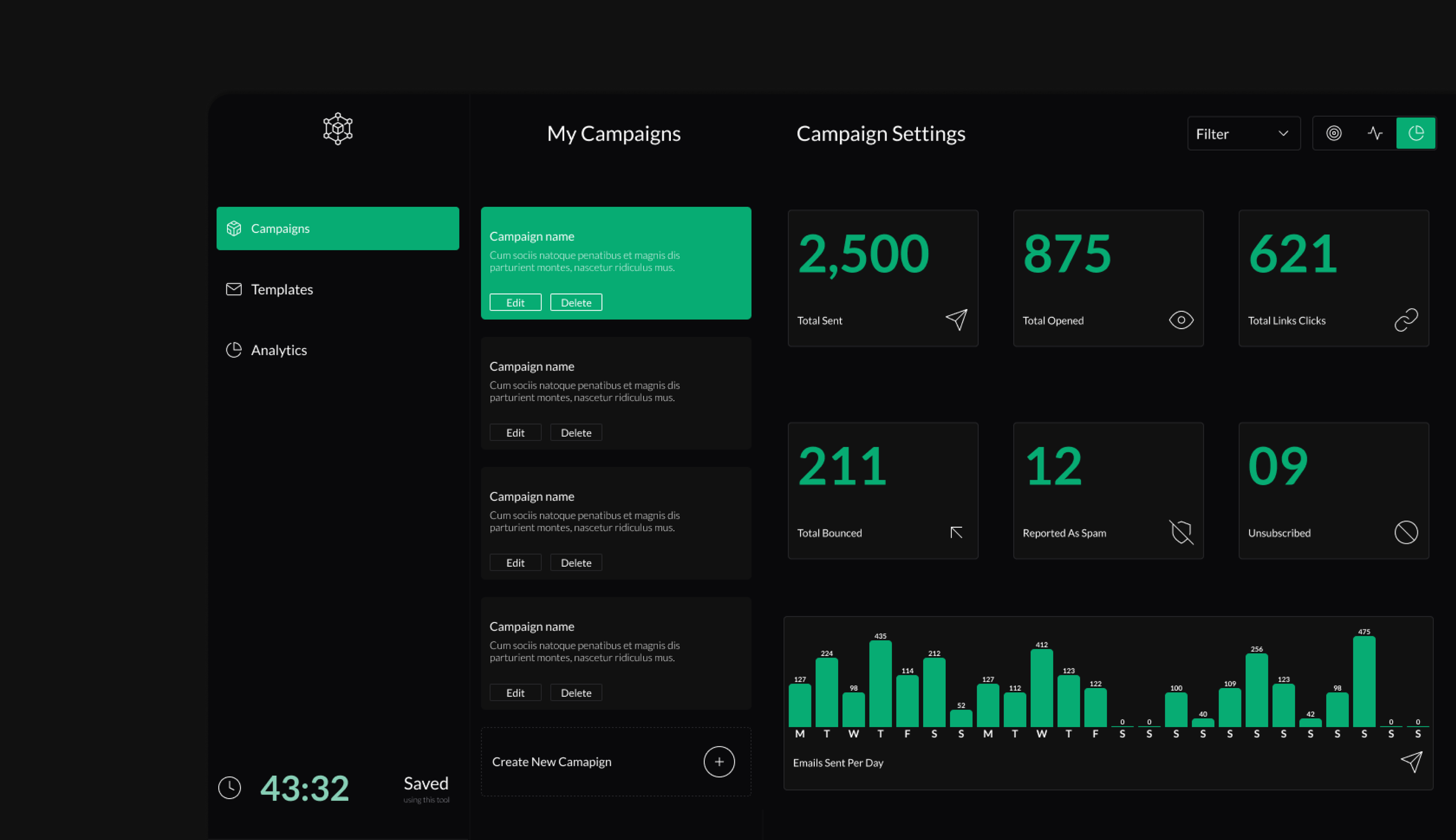A dark-themed digital marketing dashboard showing campaign statistics like total sent, opened, links clicked, bounced, spam reports, and unsubscribes. It also displays a bar chart of emails sent per day, a list of campaigns with edit and delete options, and navigation options for campaigns, templates, and analytics.
