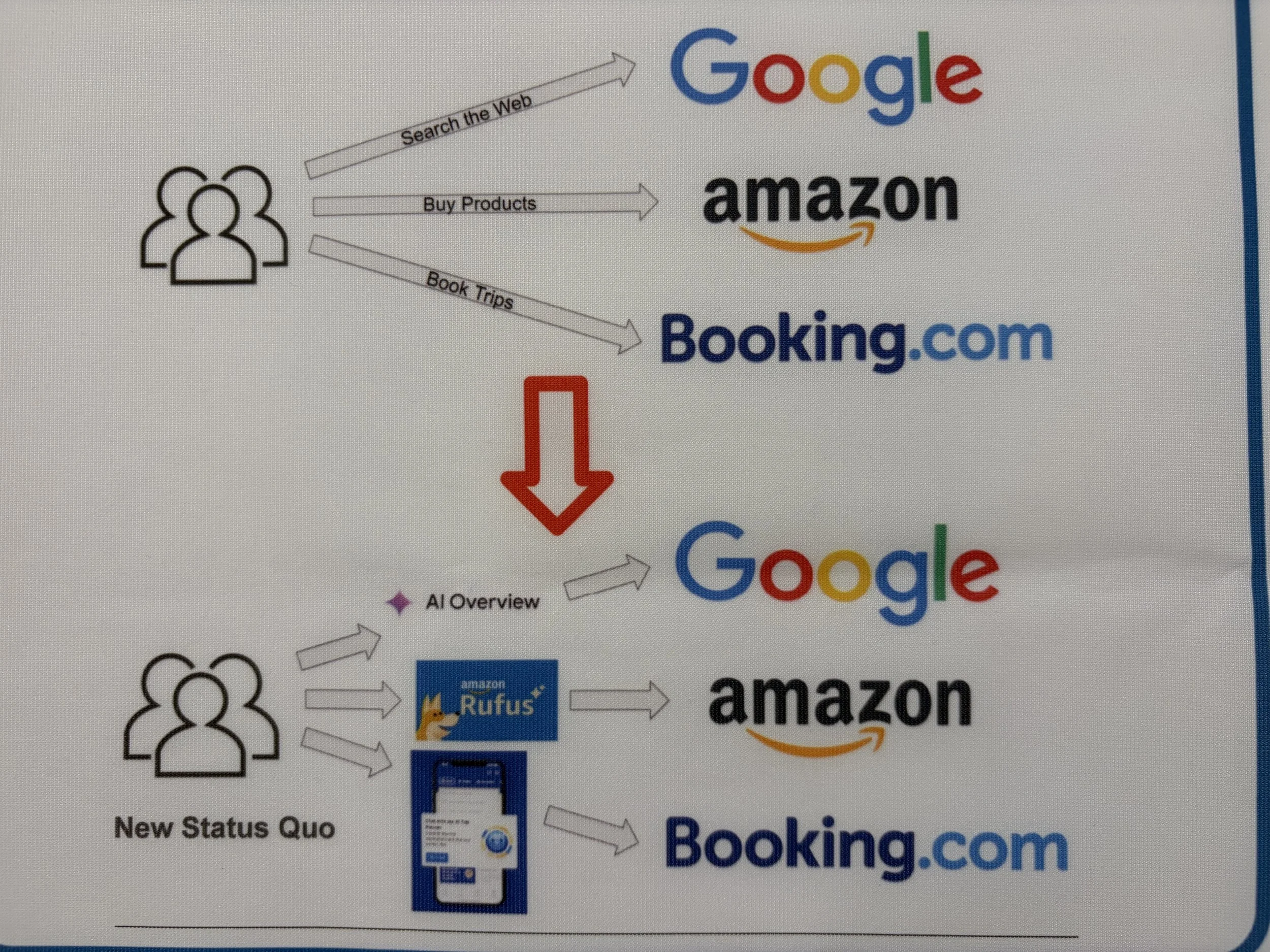 AI Agents Have Brand Biases Baked In From The Start
