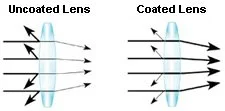 What Contributes to Brightness in a Binocular?