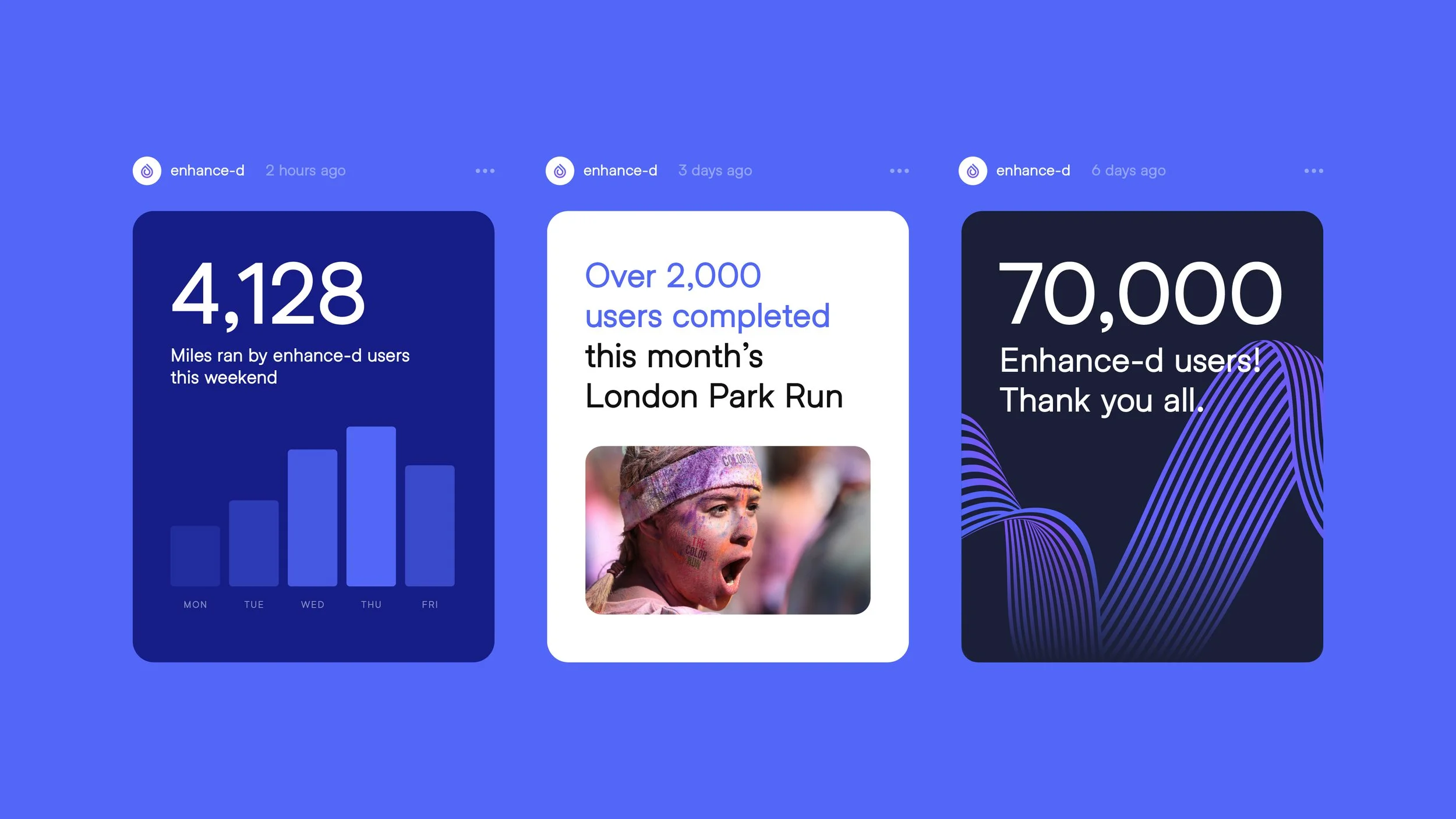 Three digital screens displaying statistics about users of a fitness app. The first shows '4,128 miles ran by users this weekend', the second shows 'Over 2,000 users completed this month's London Park Run' with a photo of a woman with paint on her fa