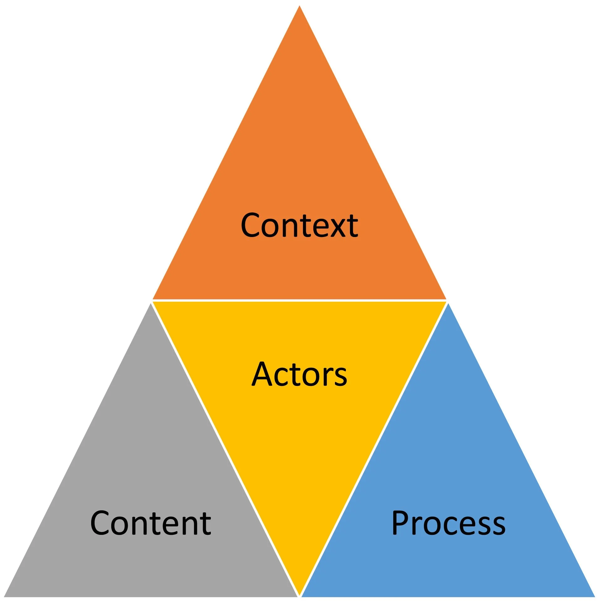 HPT Triangle 2.jpeg