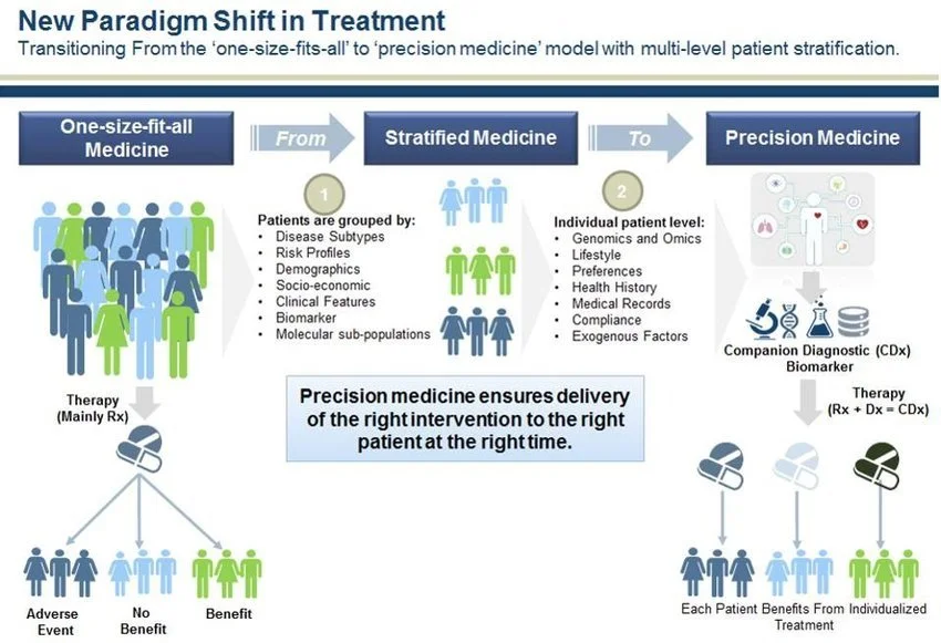 Infographic - Frost-Sullivan-New-Paradigm-Shift-in-Treatment.png
