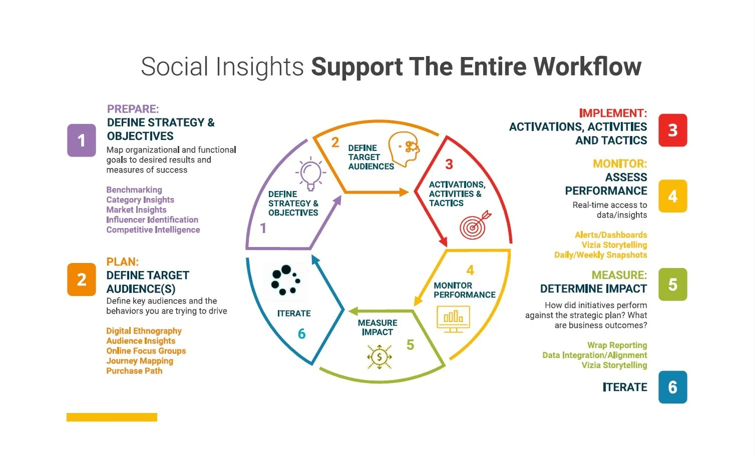 Social Insights Approach from Brandwatch.jpg