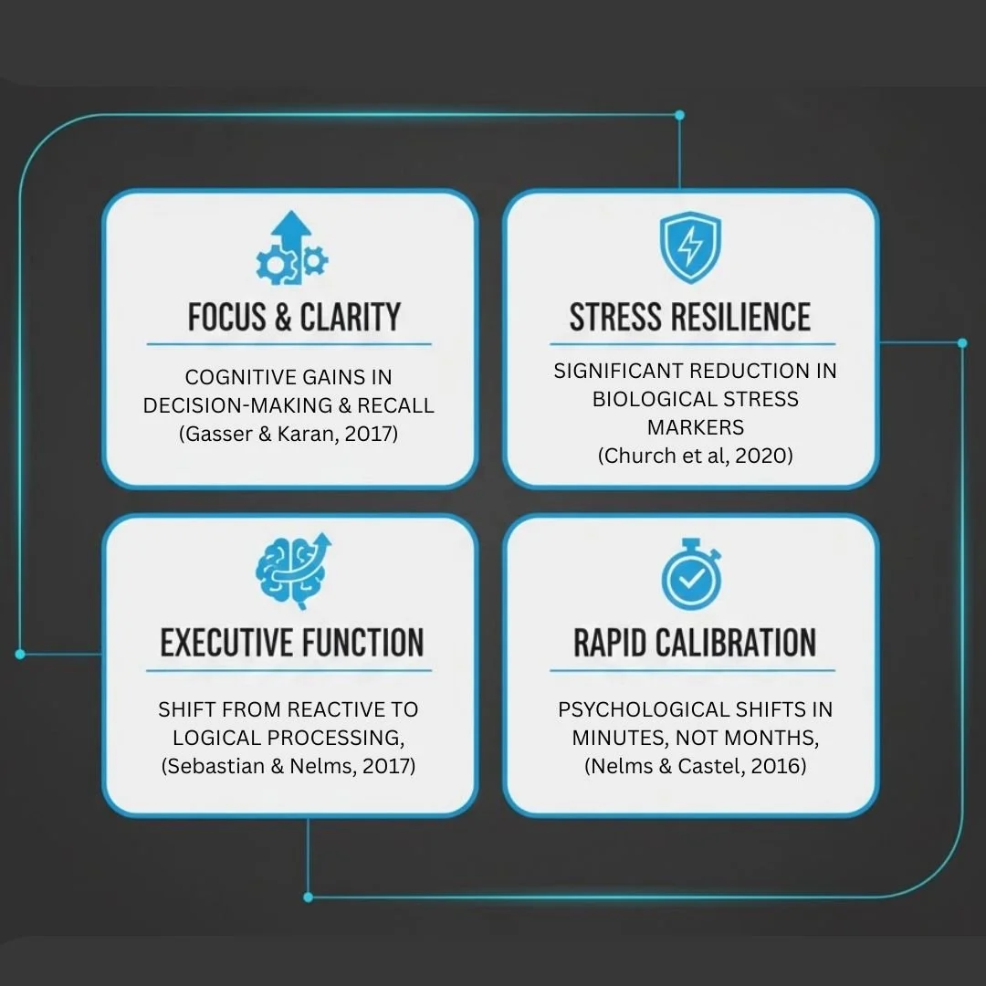 Infographic listing benefits such as focus and clarity, stress resilience, executive function, and rapid calibration.