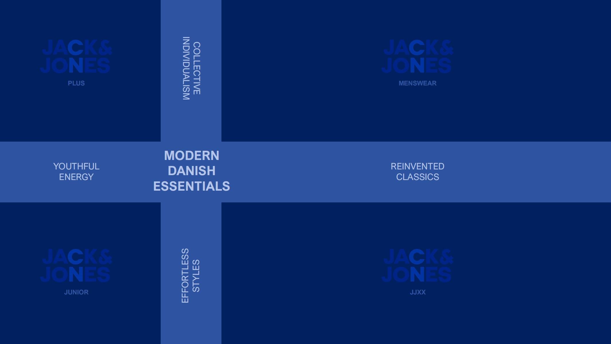 Cover of a Jack & Jones Danish essentials catalog featuring a blue background with various sections labeled 'Plus,' 'Menswear,' 'Junior,' and 'JX.' The central text reads 'Modern Danish Essentials' with additional descriptors like 'Collective Individualism,' 'Youthful Energy,' 'Reinvented Classics,' and 'Effortless Styles.'