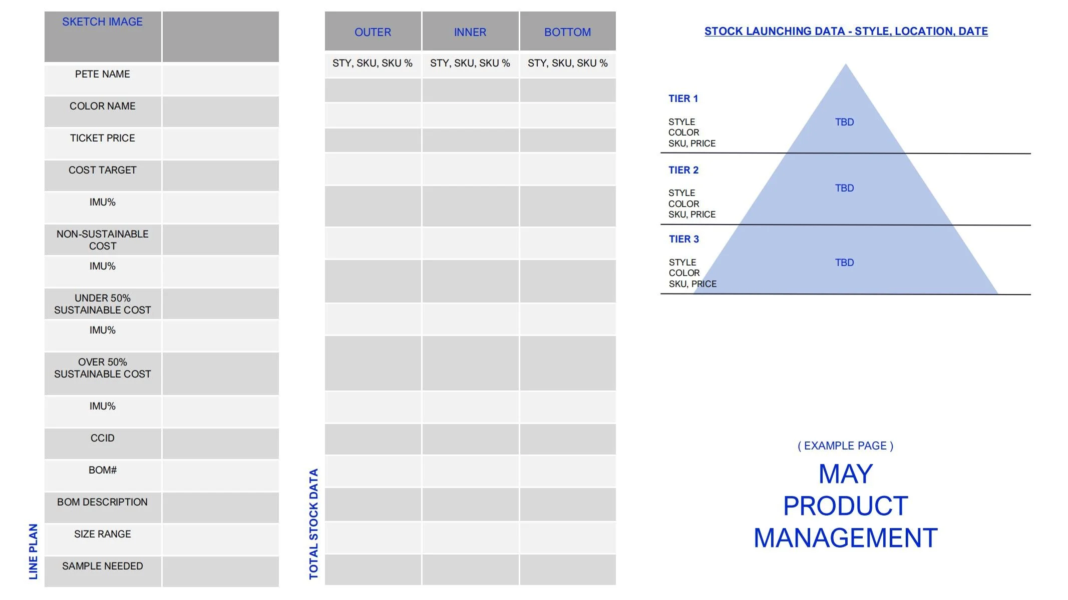A data sheet for product stock management and launching. It includes sections for product details such as Pete name, color, ticket price, cost target, IMU percentage, sustainability costs, CCID, BOM number, BOM description, size range, sample needed, and total stock data. There is a chart on the right showing stock launching data, divided into three tiers, with style, color, SKU, and price information, with some data labeled as 'TBD'. The bottom of the sheet has the title '(Example Page) May Product Management' in blue text.
