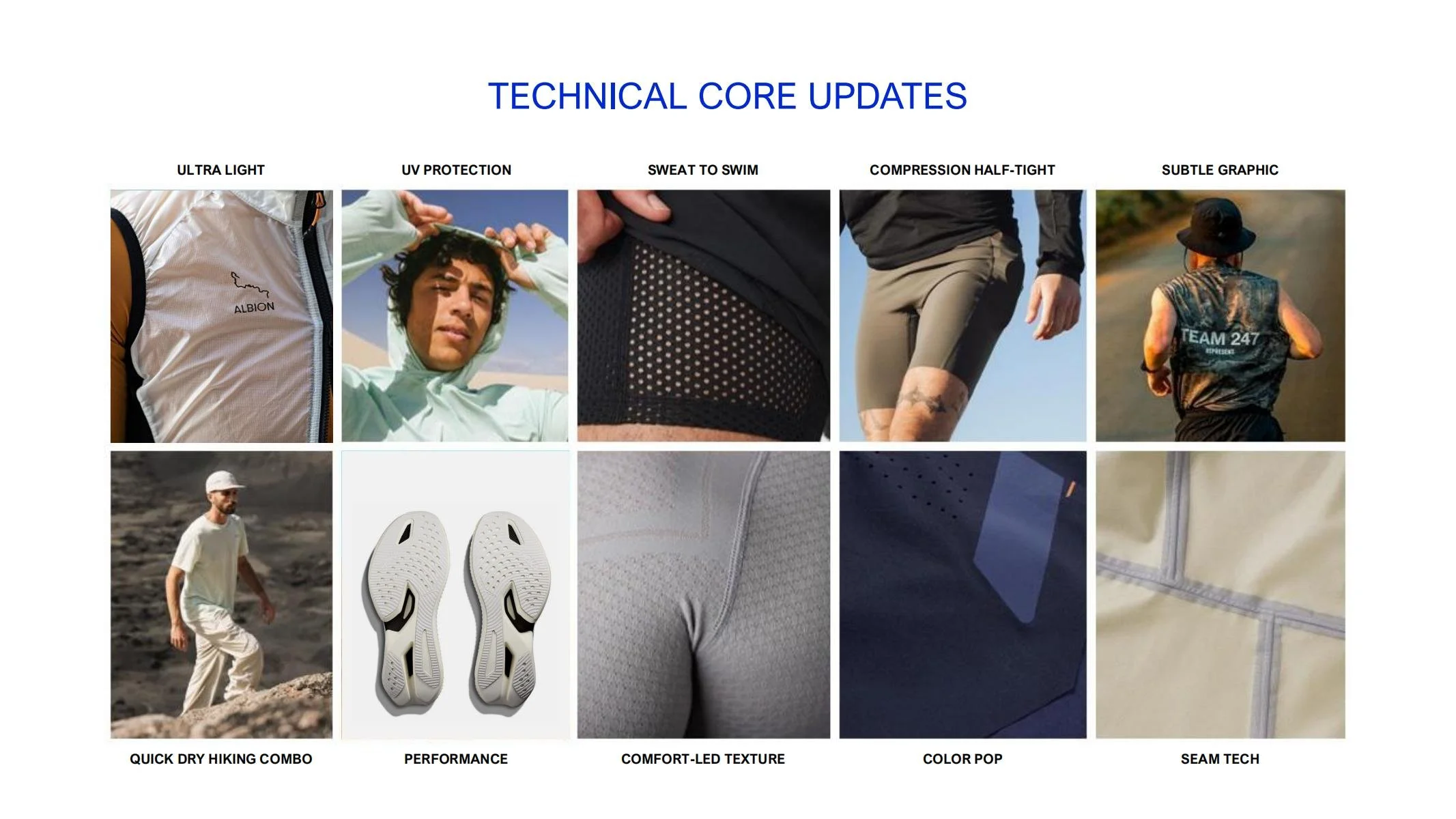 A comparison chart of clothing features and products, including details on ultra-light material, UV protection, sweat to swim, compression half-tight, subtle graphic, quick dry hiking combo, performance shoes, comfort-led texture, color pop, and seam tech.